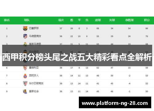 西甲积分榜头尾之战五大精彩看点全解析