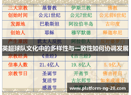 英超球队文化中的多样性与一致性如何协调发展 英超球队文化中的多样性与一致性如何协调发展