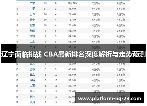 辽宁面临挑战 CBA最新排名深度解析与走势预测 辽宁面临挑战 CBA最新排名深度解析与走势预测