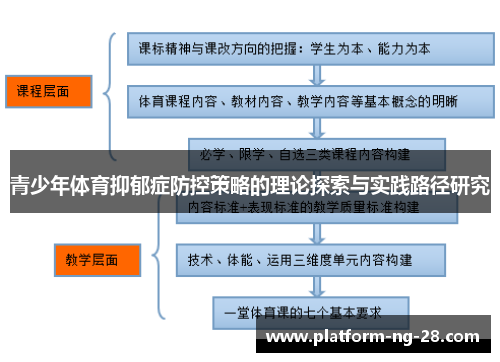 青少年体育抑郁症防控策略的理论探索与实践路径研究 青少年体育抑郁症防控策略的理论探索与实践路径研究